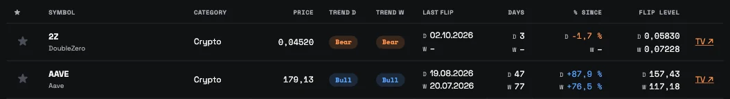 One market in the assetbias dashboard